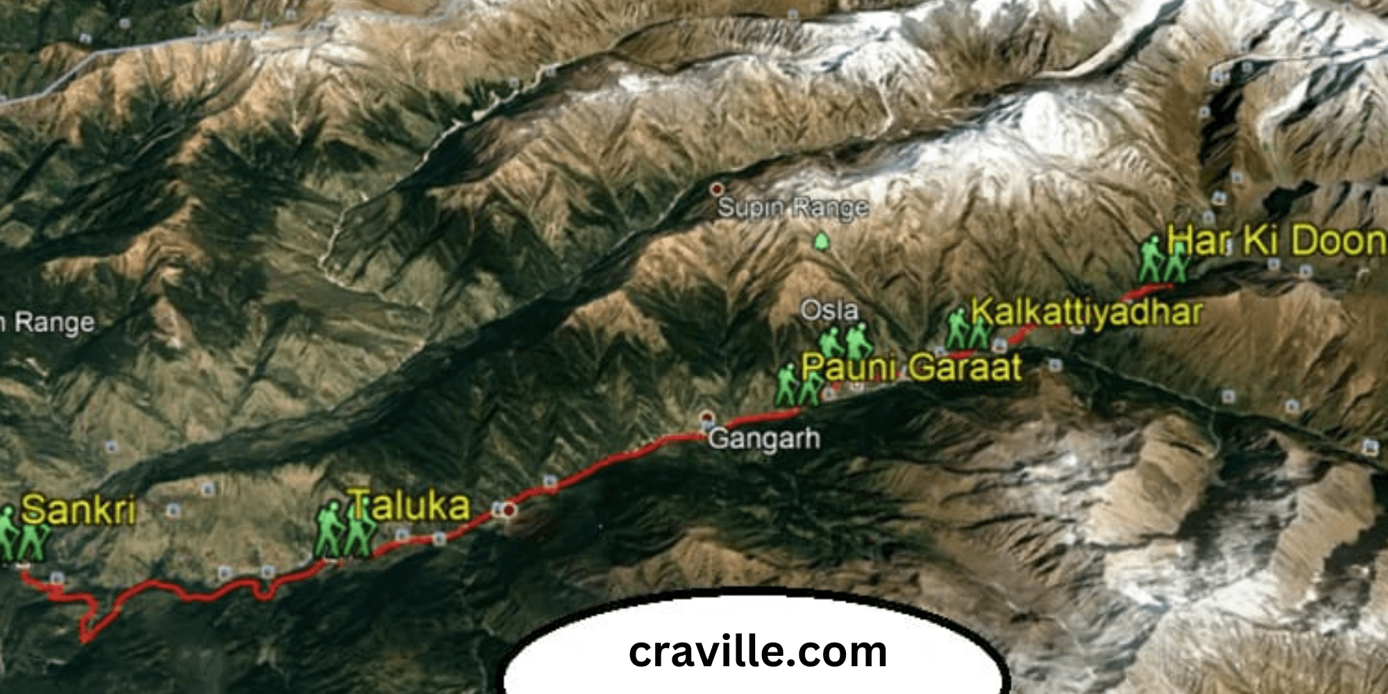Difficulty level of Har Ki Doon Trek