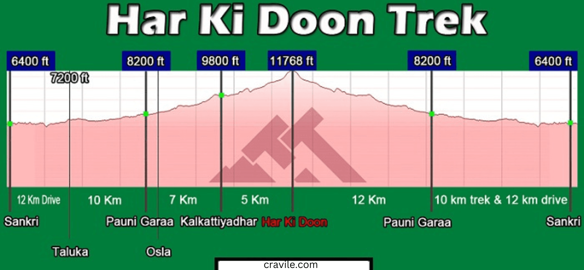 Har Ki Doon Trek map